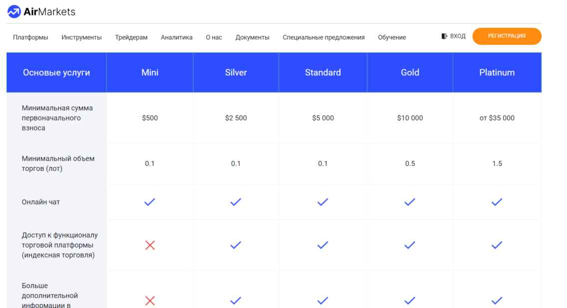 AirMarkets (ЭирМаркетс): Отзывы и обзор брокера AirMarkets – что нужно знать трейдерам?: image 3